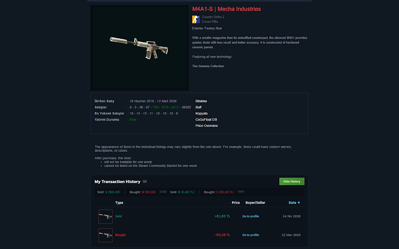 Steam Market History Helper — Steam Market listing integration
