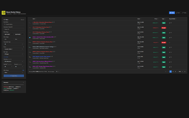 Steam Market History Helper — Transactions table — 15+ filters