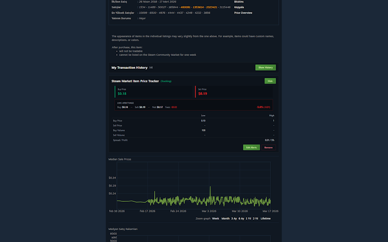 Steam Market Item Price Tracker — Item page — tracker panel & arbitrage
